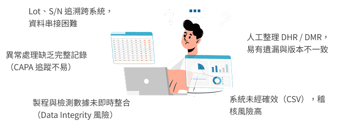 醫療業面臨的製造痛點